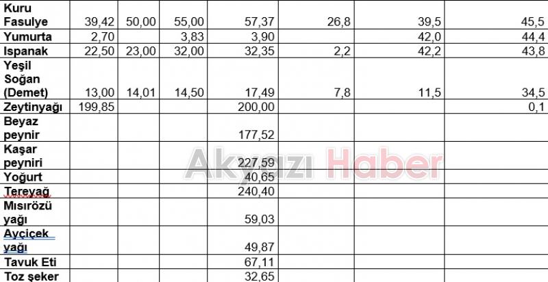 Eylül ayı aylık ve yıllık girdi fiyatlarındaki değişim