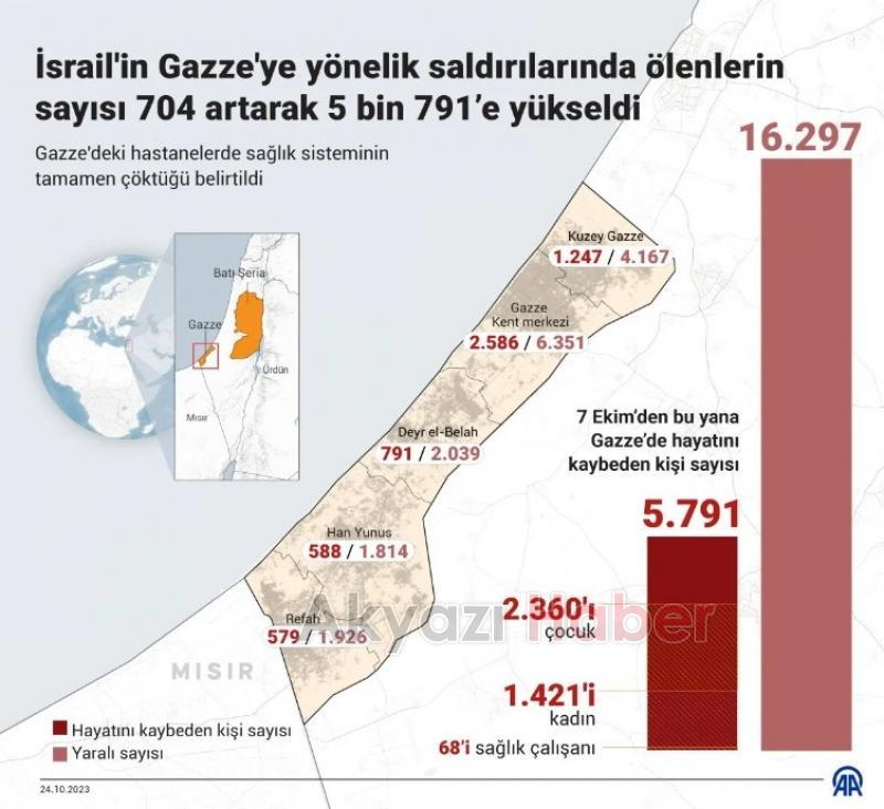 İsrail saldırılarının bilançosu ortaya çıktı