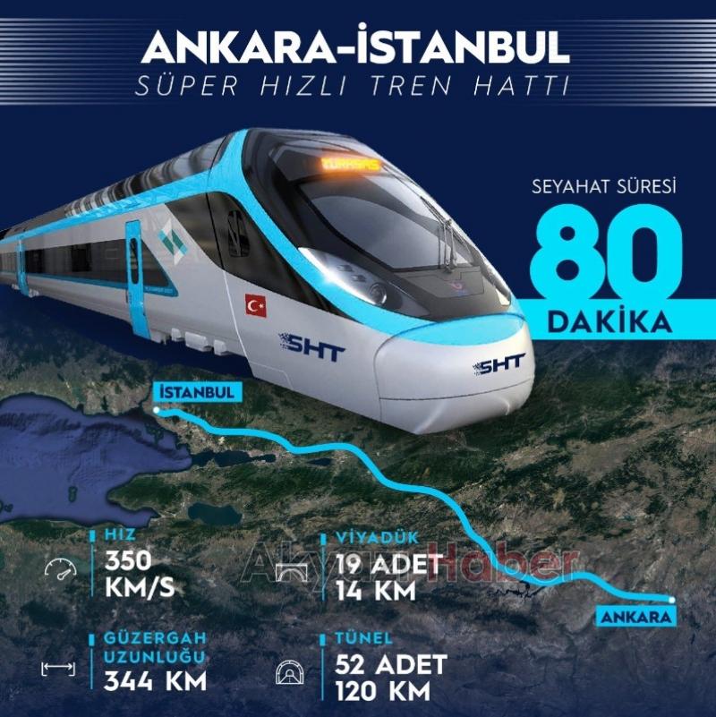 Süper Hızlı Tren Sakarya'da o mahallede duracak