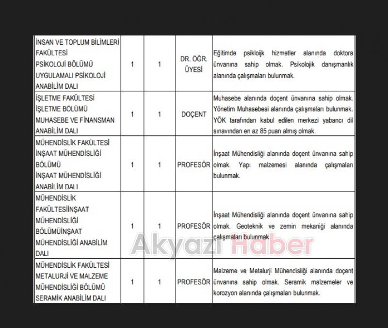 SAÜ akademik personel alacak