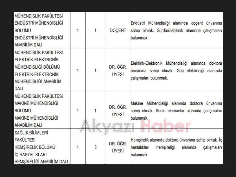 SAÜ akademik personel alacak