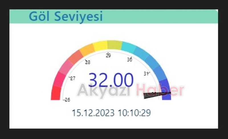 Sapanca Gölü için güzel haber o eşiğe ulaşıldı