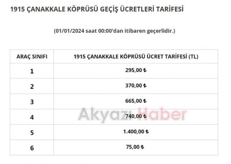 Otoyol ve köprülere zam