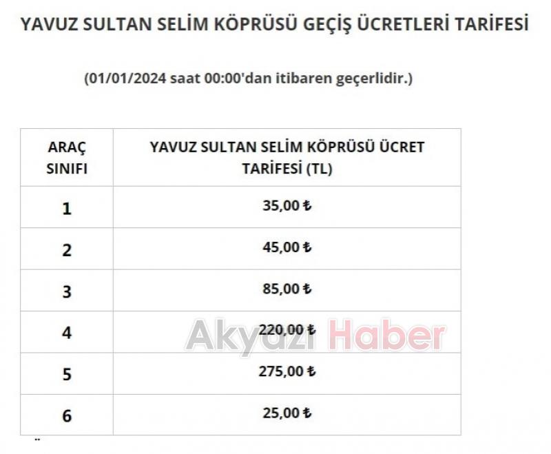 Otoyol ve köprülere zam