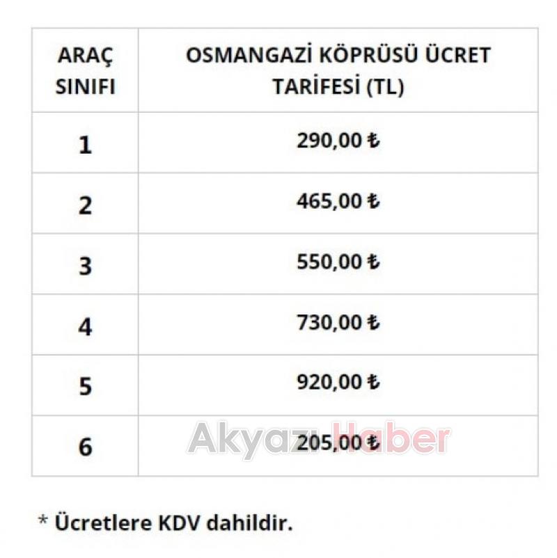 Otoyol ve köprülere zam