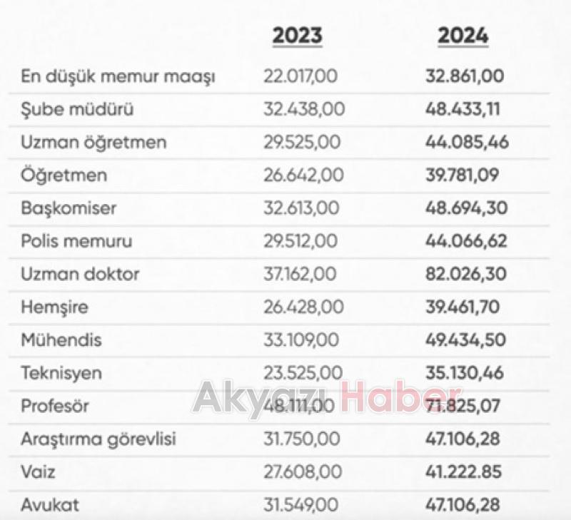 Yeni yılda kim ne kadar maaş alacak! Memur ve memur emeklisinin 6 aylık enflasyon farkı belli oldu