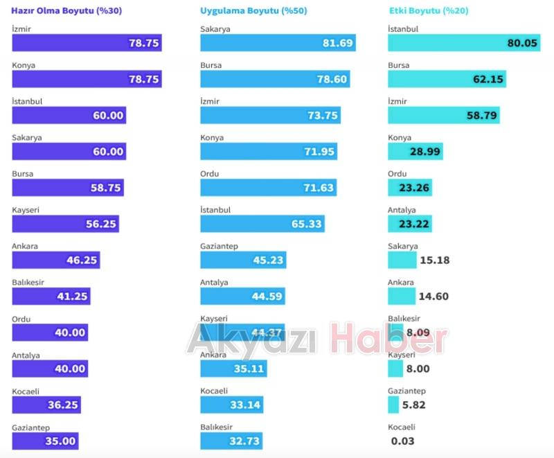 Büyükşehir’in o uygulaması yerel yönetimler içinde birinci oldu