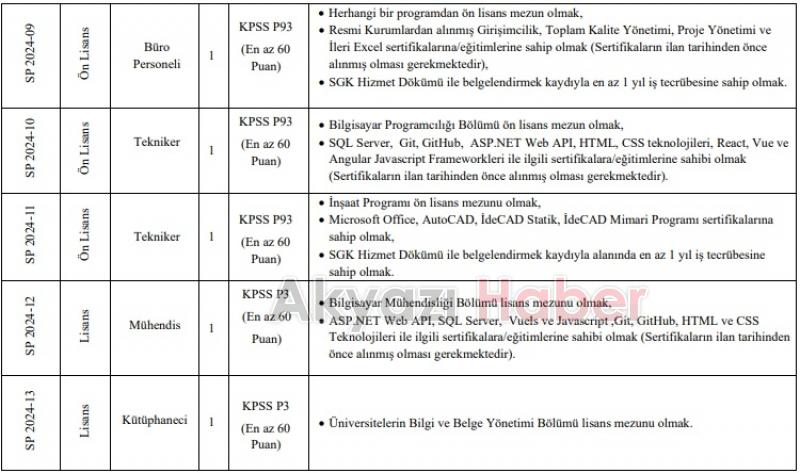 SUBÜ personel alacak