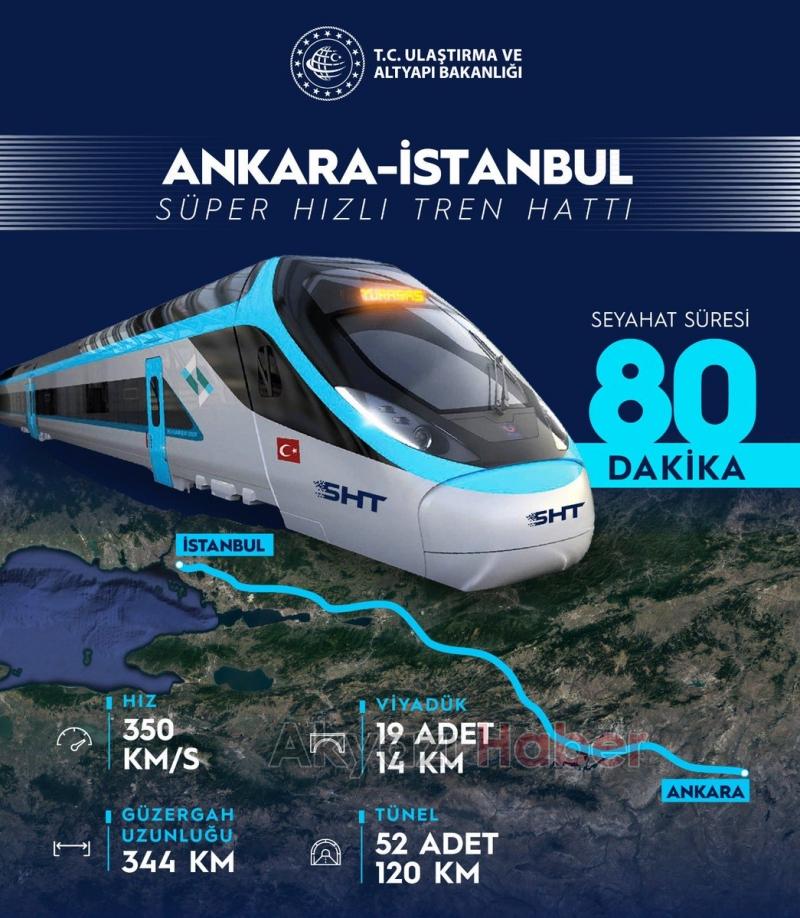 Süper Hızlı Tren Projesine başlandı