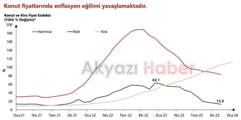 Fatih Karahan: Enflasyon ana eğilimi tahminimizden hızlı geriledi