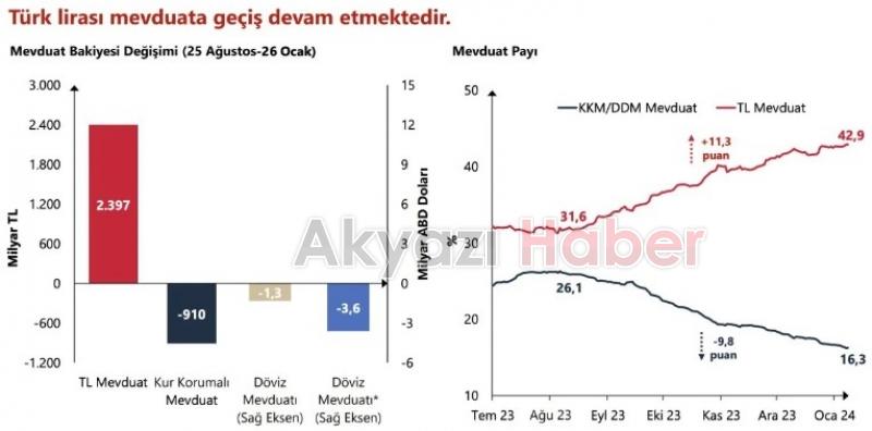 Fatih Karahan: Enflasyon ana eğilimi tahminimizden hızlı geriledi