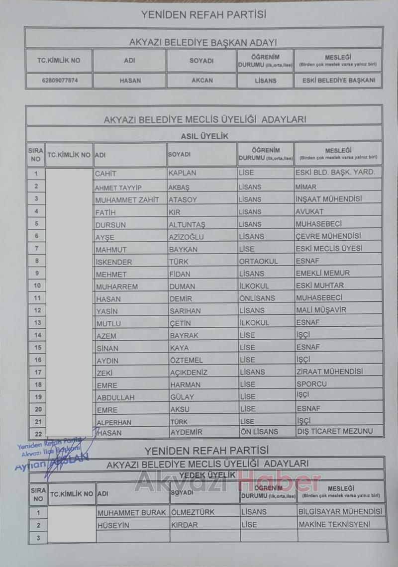 Yeniden Refah Partisi'nde Akyazı Meclis Üyesi adayları belli oldu