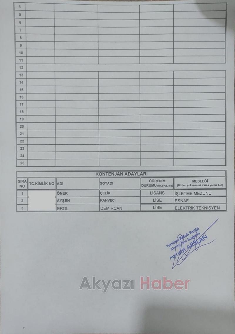 Yeniden Refah Partisi'nde Akyazı Meclis Üyesi adayları belli oldu