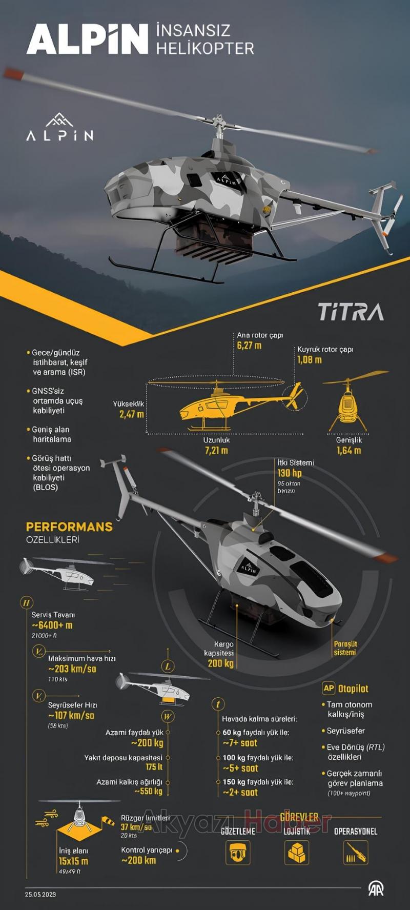 İnsansız helikopter ALPİN, deniz görevlerine hazırlanıyor