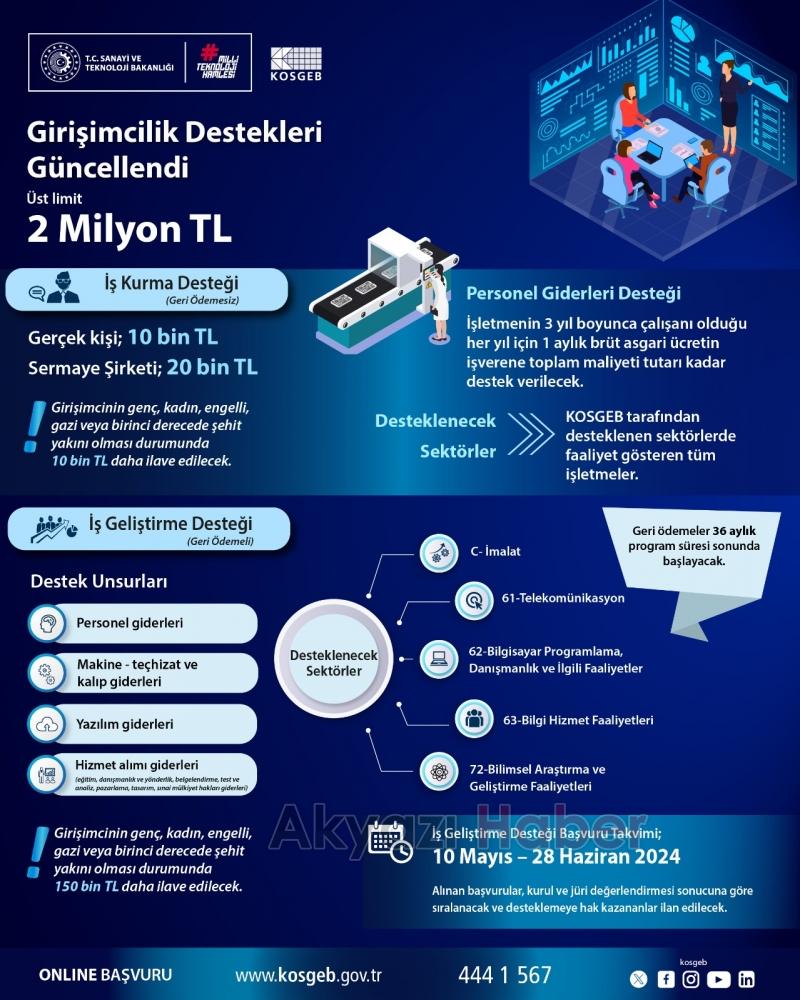 ATSO'da güncellenen Girişimcilik Destek Programı anlatıldı
