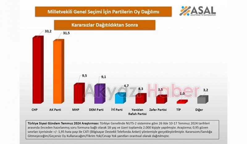 Son seçim anketi: Bu pazar milletvekili genel seçimi olsa hangi partiye oy verirsiniz?