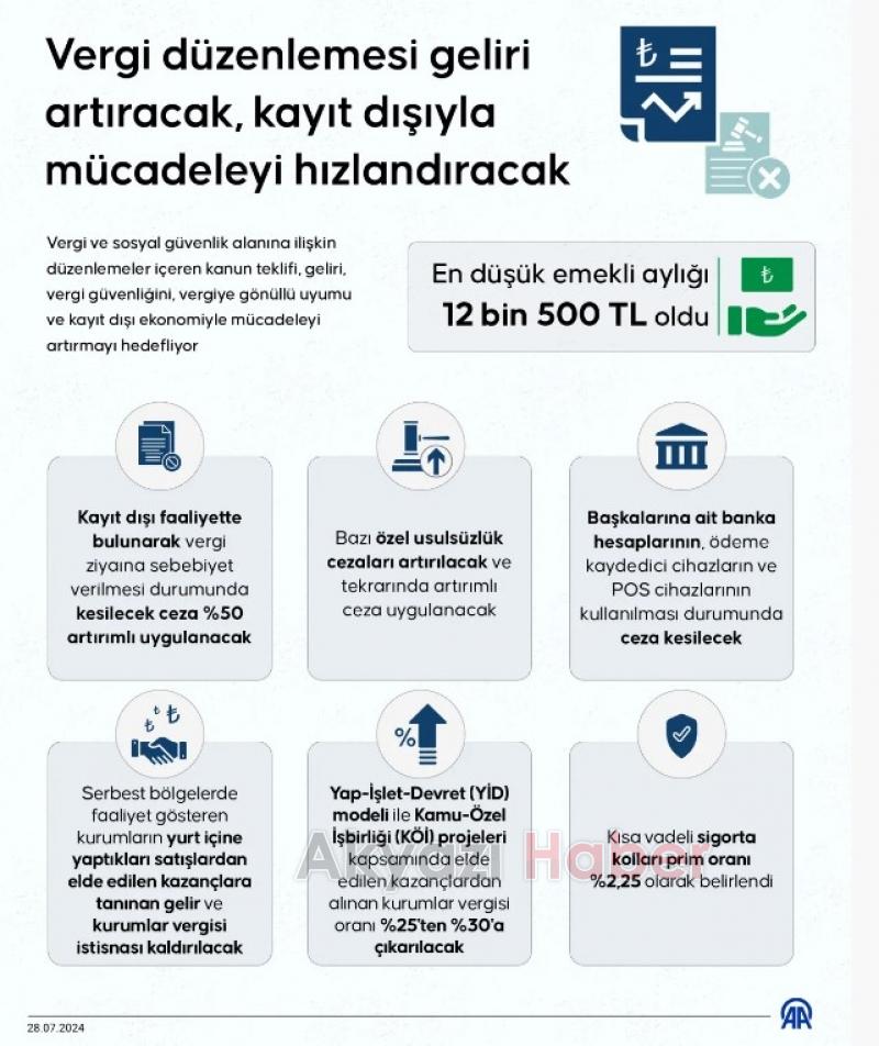 Vergi kanunu yasalaştı Gelir artacak kayıt dışıyla mücadele hızlanacak