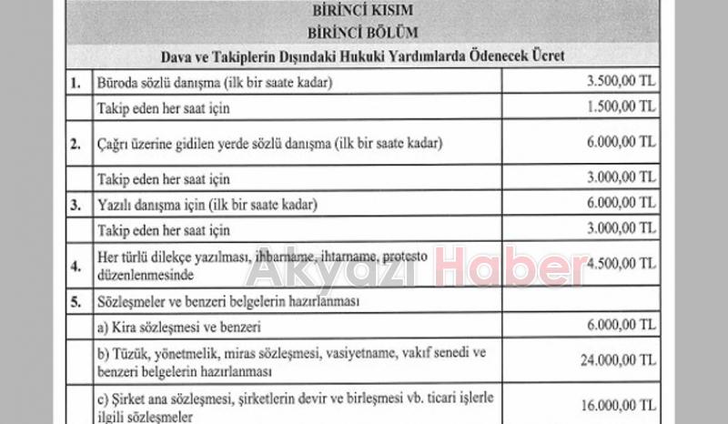 Avukatlık asgari ücret tarifesi belirlendi
