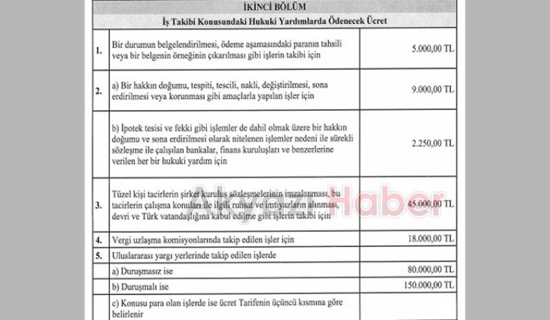 Avukatlık asgari ücret tarifesi belirlendi