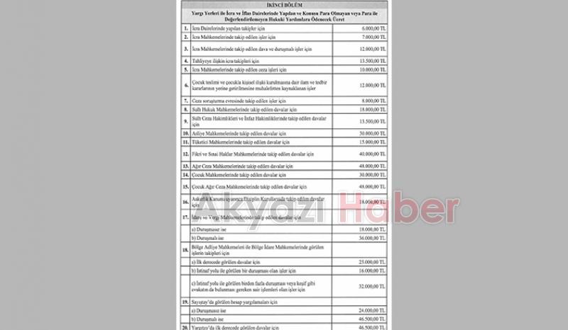 Avukatlık asgari ücret tarifesi belirlendi