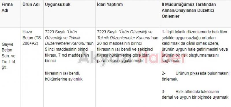 Sakarya'da 4 firmanın betonlarında uygunsuzluk tespit edildi