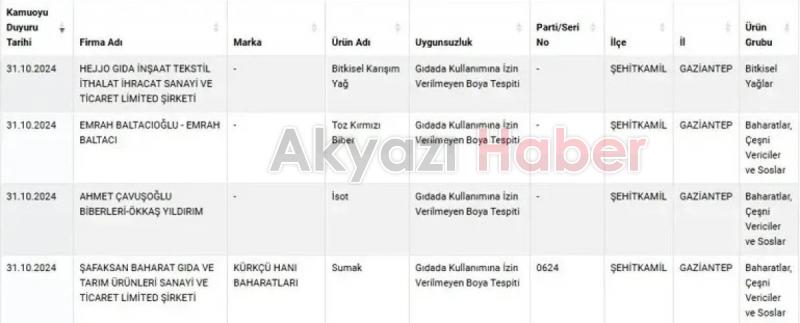 Tarım ve Orman Bakanlığı yeni listeyi açıkladı: Sahte ürünler ortaya çıktı