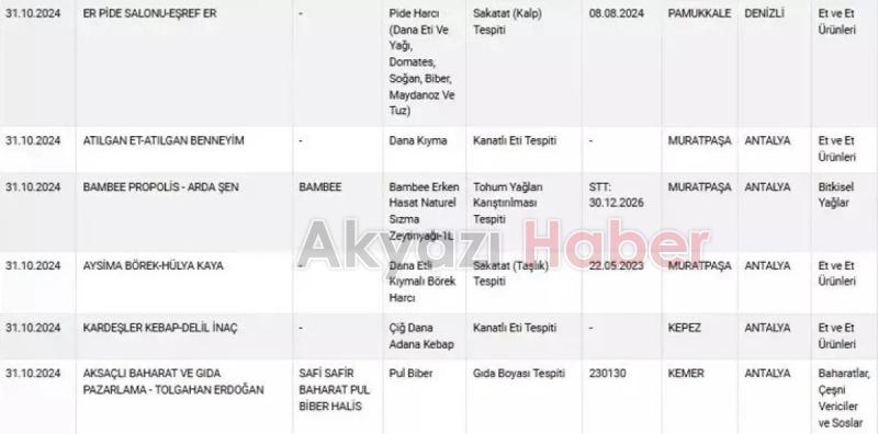 Tarım ve Orman Bakanlığı yeni listeyi açıkladı: Sahte ürünler ortaya çıktı
