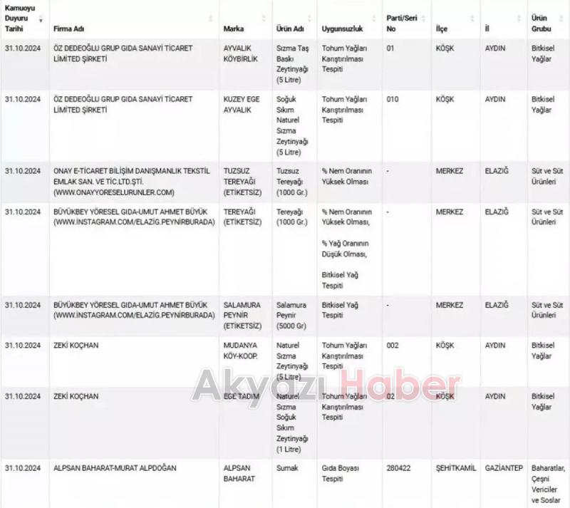 Tarım ve Orman Bakanlığı yeni listeyi açıkladı: Sahte ürünler ortaya çıktı