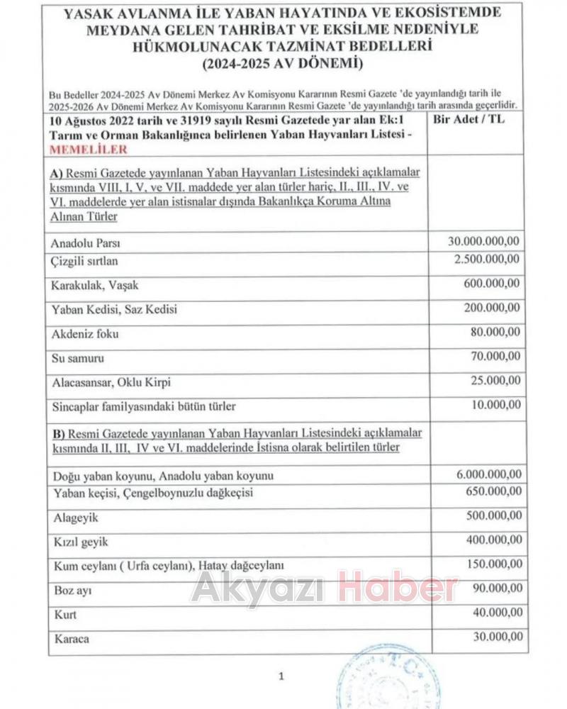 Cezalar açıklandı O hayvanı avlayana 30 milyon ceza