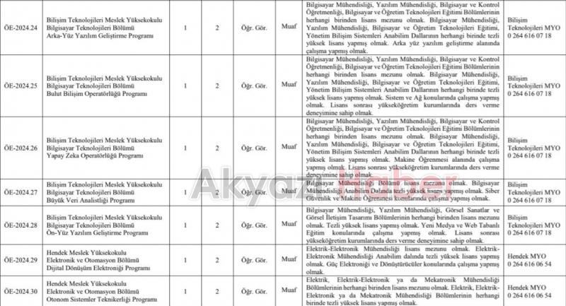SUBÜ akademik personel alıyor
