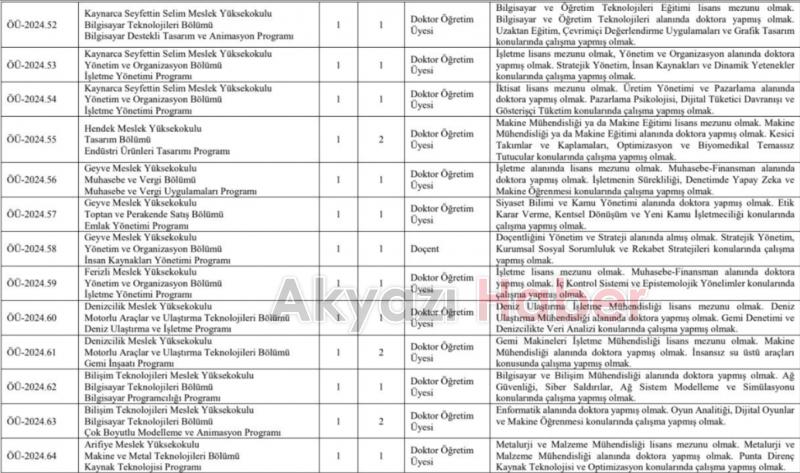 SUBÜ akademik personel alıyor