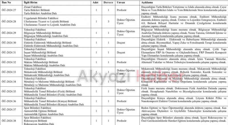 SUBÜ akademik personel alıyor