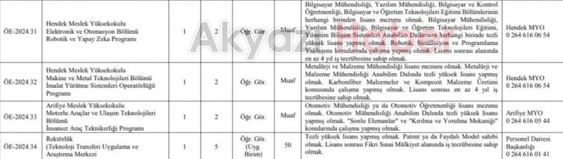 SUBÜ akademik personel alıyor