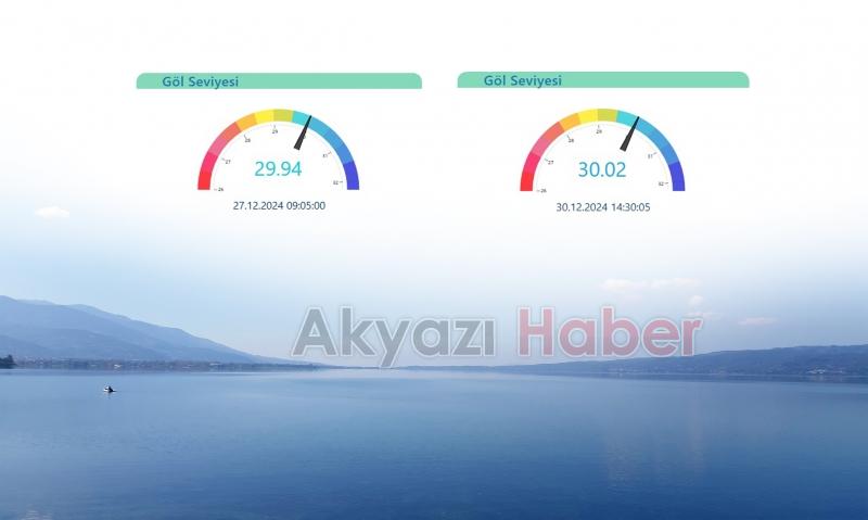 3 günde bir aylık içme suyu bereketi: