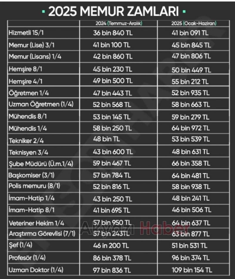 2025 Ocak memur maaş zammı ile birlikte değişecek ödemeler