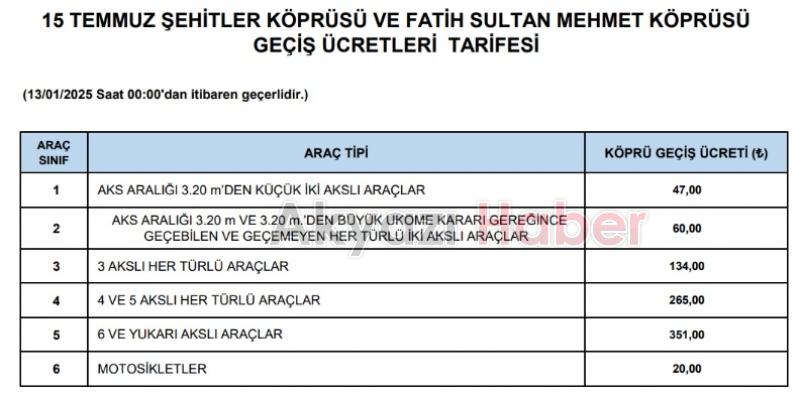 Otoyol ve köprü geçiş ücretlerine zam