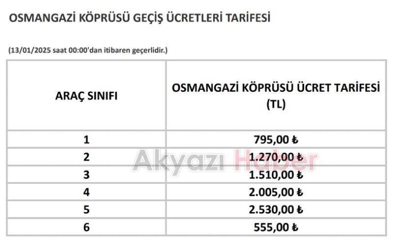 Otoyol ve köprü geçiş ücretlerine zam
