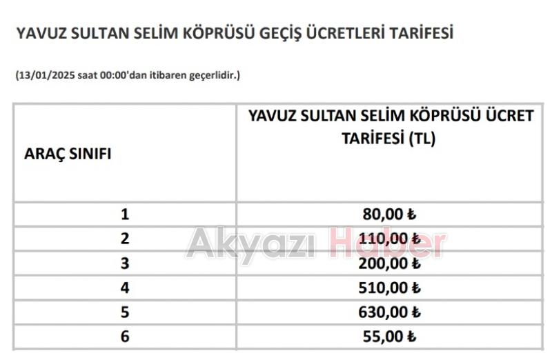 Otoyol ve köprü geçiş ücretlerine zam