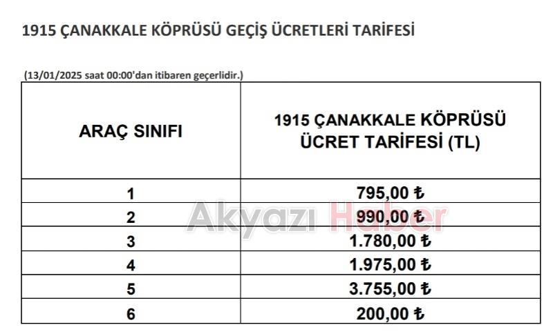 Otoyol ve köprü geçiş ücretlerine zam