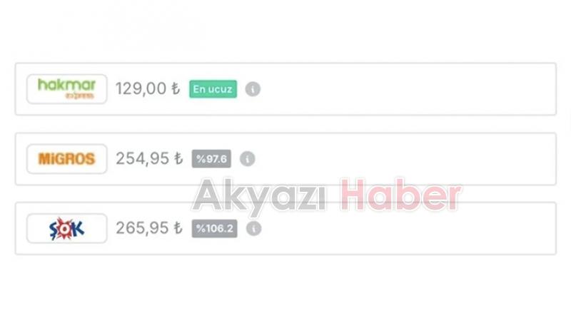 Bakanlığın fiyat karşılaştırmalı sitesi fırsatçıları ortaya çıkardı