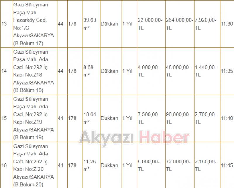 Akyazı Belediyesi 42 dükkanı kiraya veriyor, fiyatlar dikkat çekici