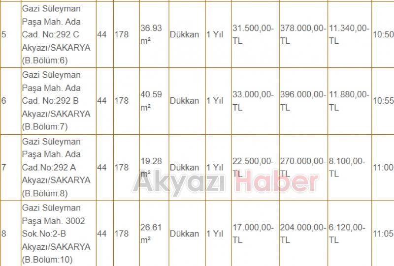 Akyazı Belediyesi 42 dükkanı kiraya veriyor, fiyatlar dikkat çekici