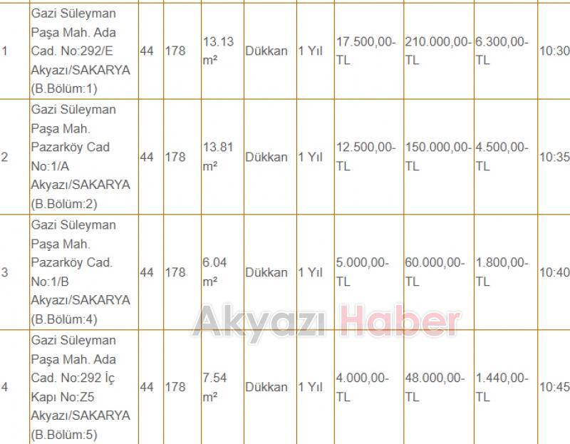 Akyazı Belediyesi 42 dükkanı kiraya veriyor, fiyatlar dikkat çekici