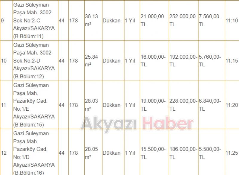 Akyazı Belediyesi 42 dükkanı kiraya veriyor, fiyatlar dikkat çekici