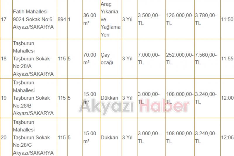 Akyazı Belediyesi 42 dükkanı kiraya veriyor, fiyatlar dikkat çekici