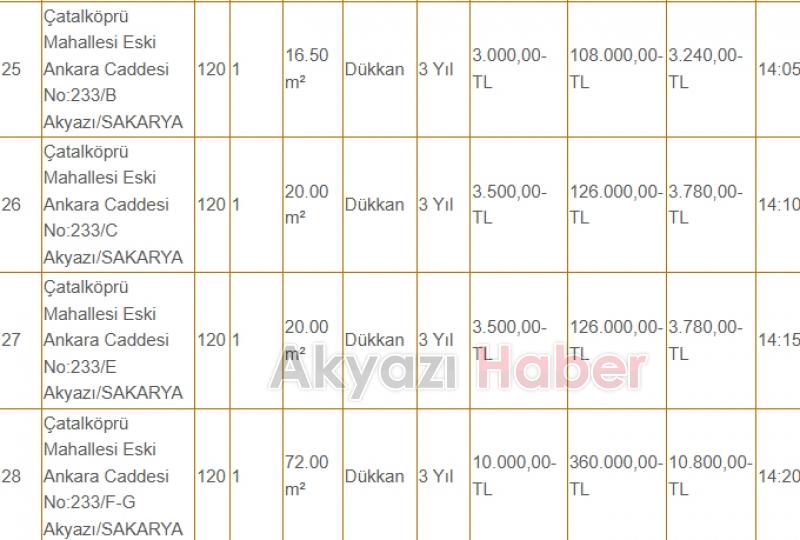 Akyazı Belediyesi 42 dükkanı kiraya veriyor, fiyatlar dikkat çekici