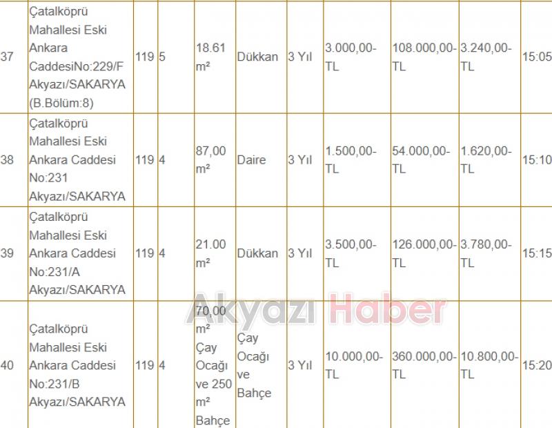 Akyazı Belediyesi 42 dükkanı kiraya veriyor, fiyatlar dikkat çekici