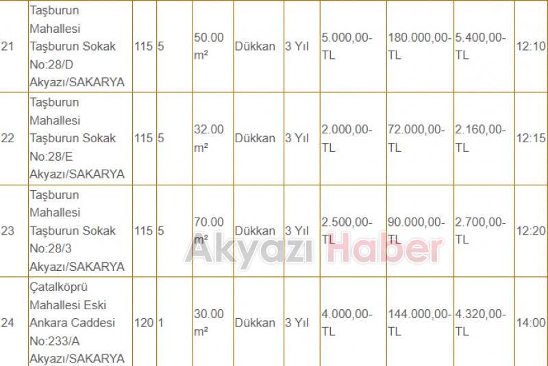 Akyazı Belediyesi 42 dükkanı kiraya veriyor, fiyatlar dikkat çekici