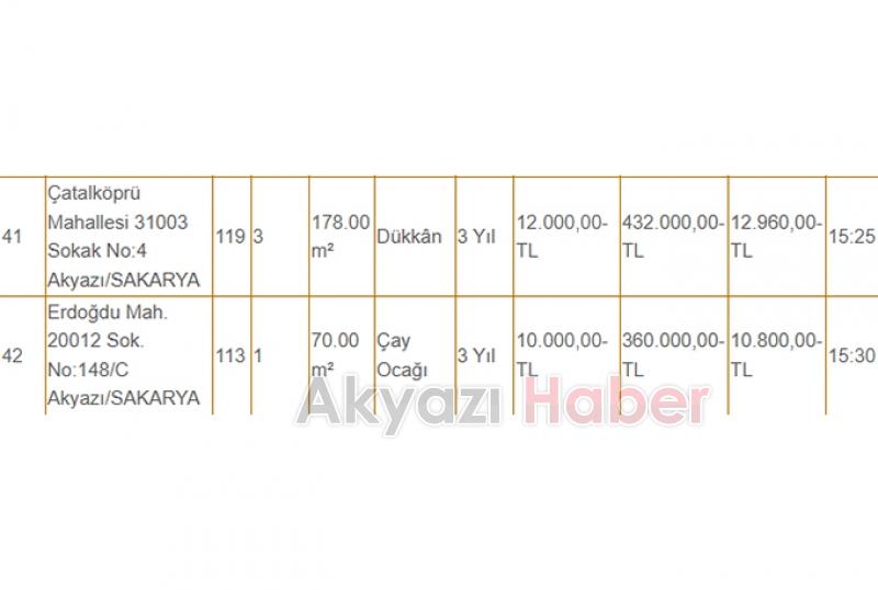 Akyazı Belediyesi 42 dükkanı kiraya veriyor, fiyatlar dikkat çekici