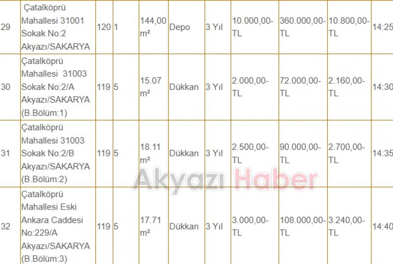 Akyazı Belediyesi 42 dükkanı kiraya veriyor, fiyatlar dikkat çekici